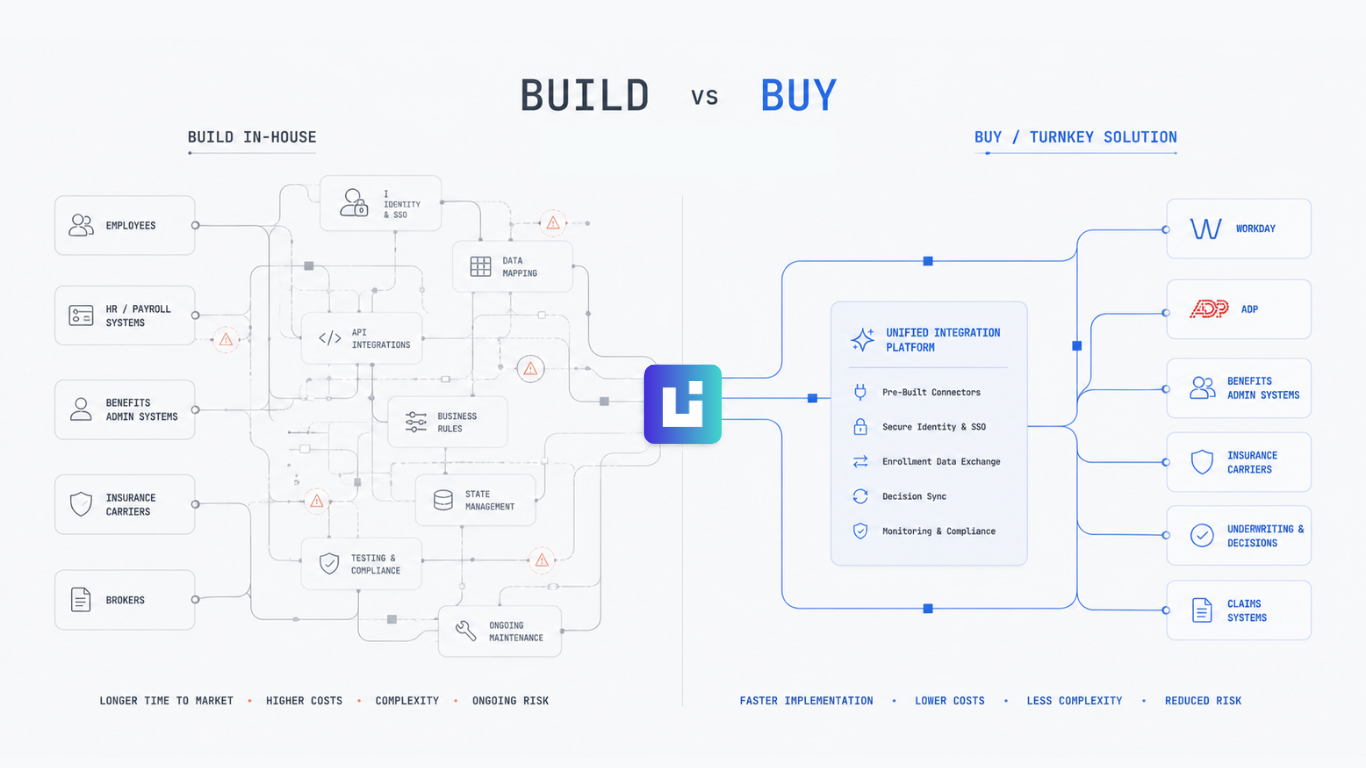 Build vs Buy